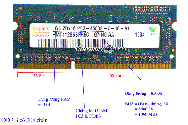 Cấu tạo bộ nhớ RAM là gì