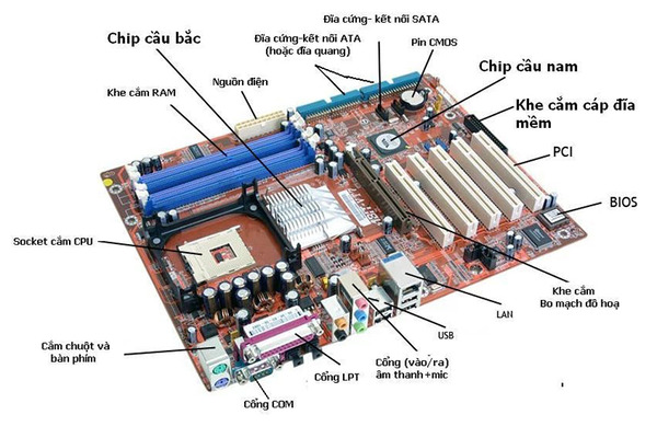 Chức năng của mainboard khe cắm ổ cứng