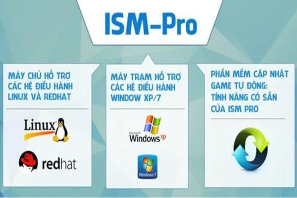 Phần mềm quản lý phòng net tính tiền ISM - pro dành cho quản lý phòng net