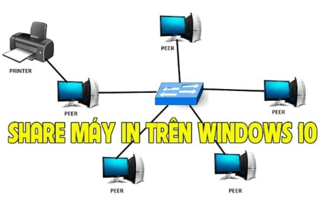 Cần chuẩn bị trước để quá trình chia sẻ máy in win 10 được thuận lợi