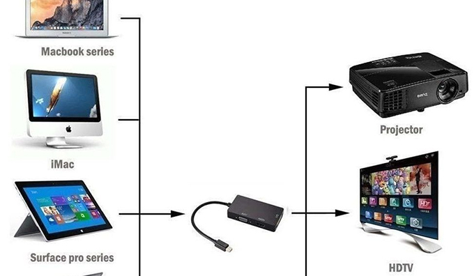 Kết nối dây Displayport với máy tính và máy chiếu