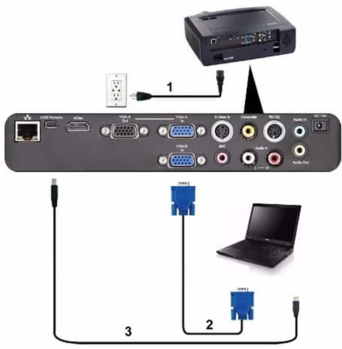 Kết nối VGA khi dùng máy chiếu panasonic