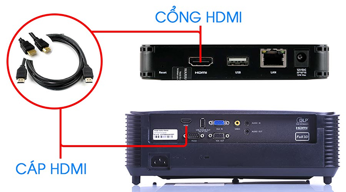 Cắm đầu HDMI vào máy chiếu