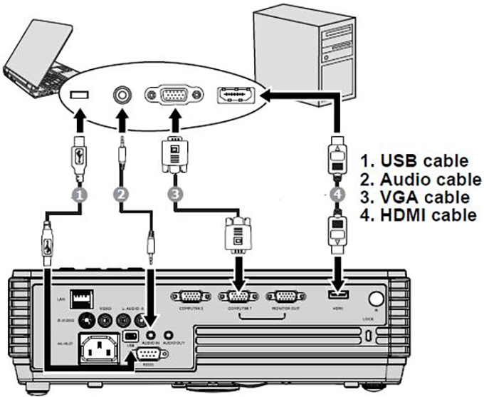 Kết nối máy chiếu BenQ với laptop