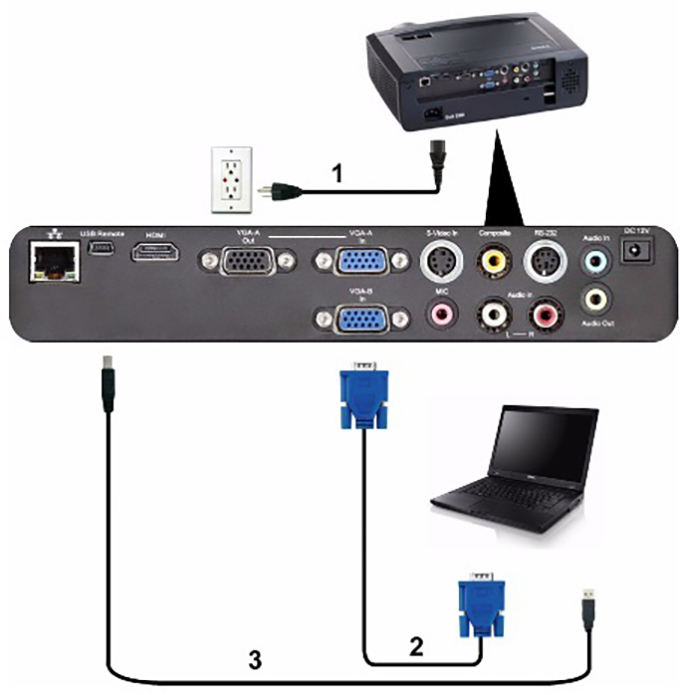 Lựa chọn cổng HDMI phù hợp