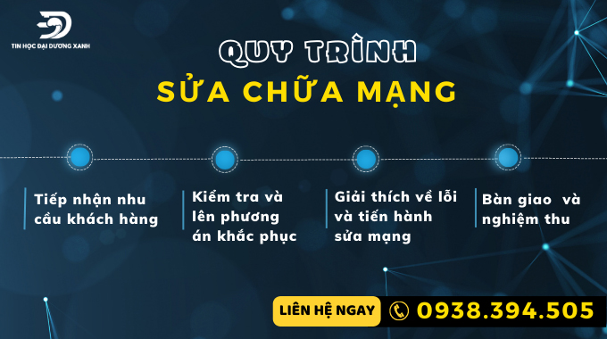 Quy trình sửa chữa mạng