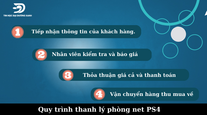 Quy trình thanh lý phòng game PS4