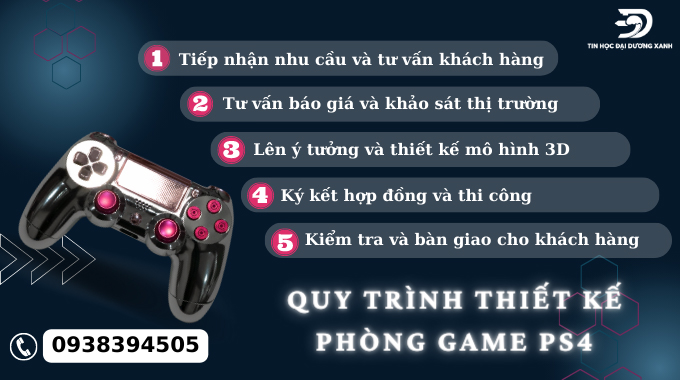 Quy trình thiết kế phòng game PS4